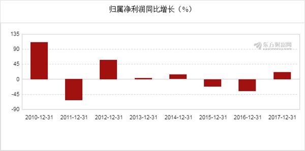 新奧開獎結(jié)果走勢圖，深度分析與預(yù)測，新奧開獎結(jié)果走勢圖深度解析與預(yù)測展望