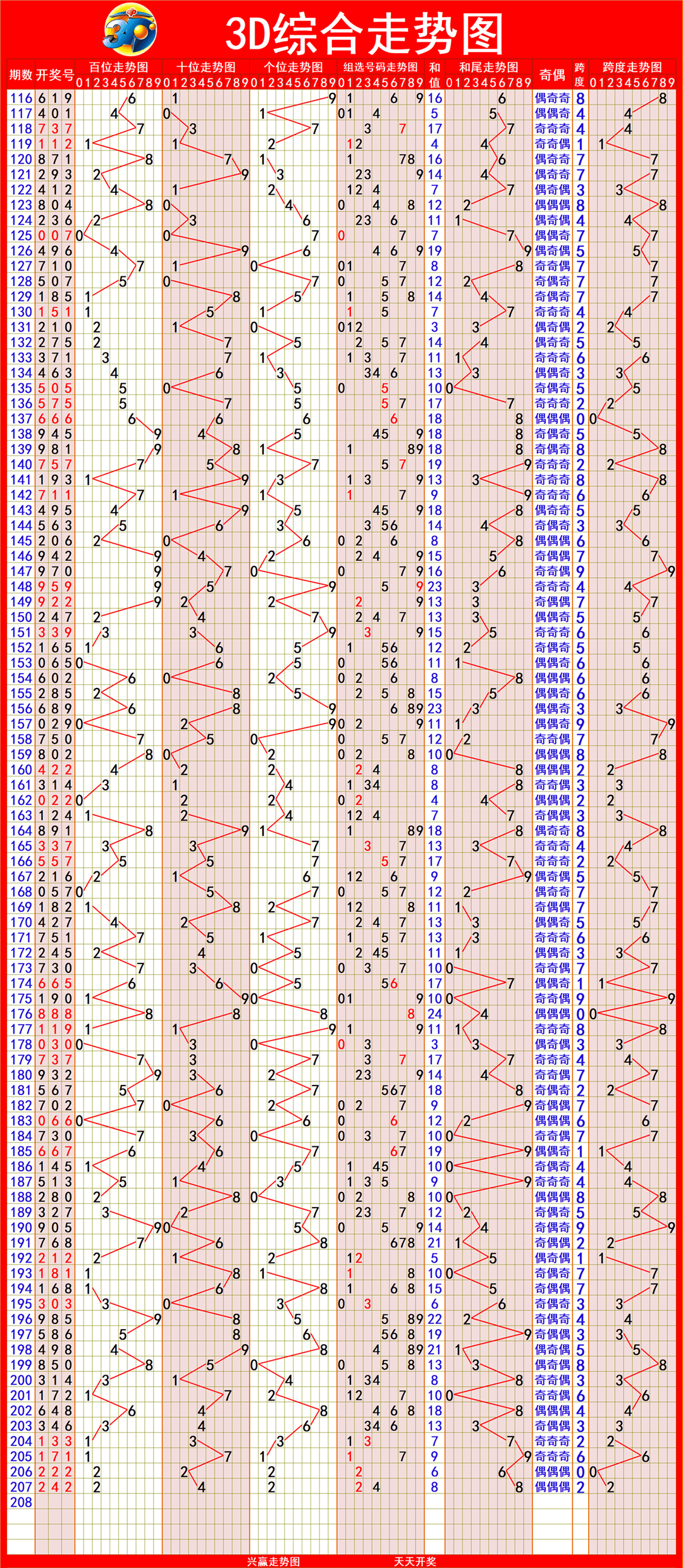 新澳出彩綜合走勢圖帶連線圖——深度解析與預(yù)測，新澳出彩綜合走勢圖與連線圖深度解析及預(yù)測