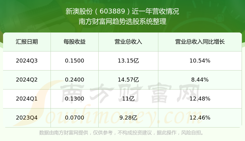 新澳號碼記錄查詢系統(tǒng)，便捷查詢，盡在掌握——2025年全新體驗，新澳號碼記錄查詢系統(tǒng)，掌握便捷查詢，體驗全新未來