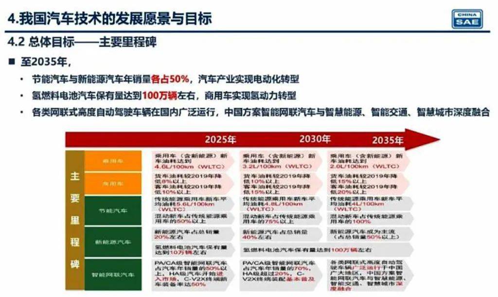 新奧2025年精準(zhǔn)資料圖，揭示未來能源藍(lán)圖與發(fā)展趨勢，新奧2025年精準(zhǔn)資料圖，揭示未來能源發(fā)展趨勢藍(lán)圖