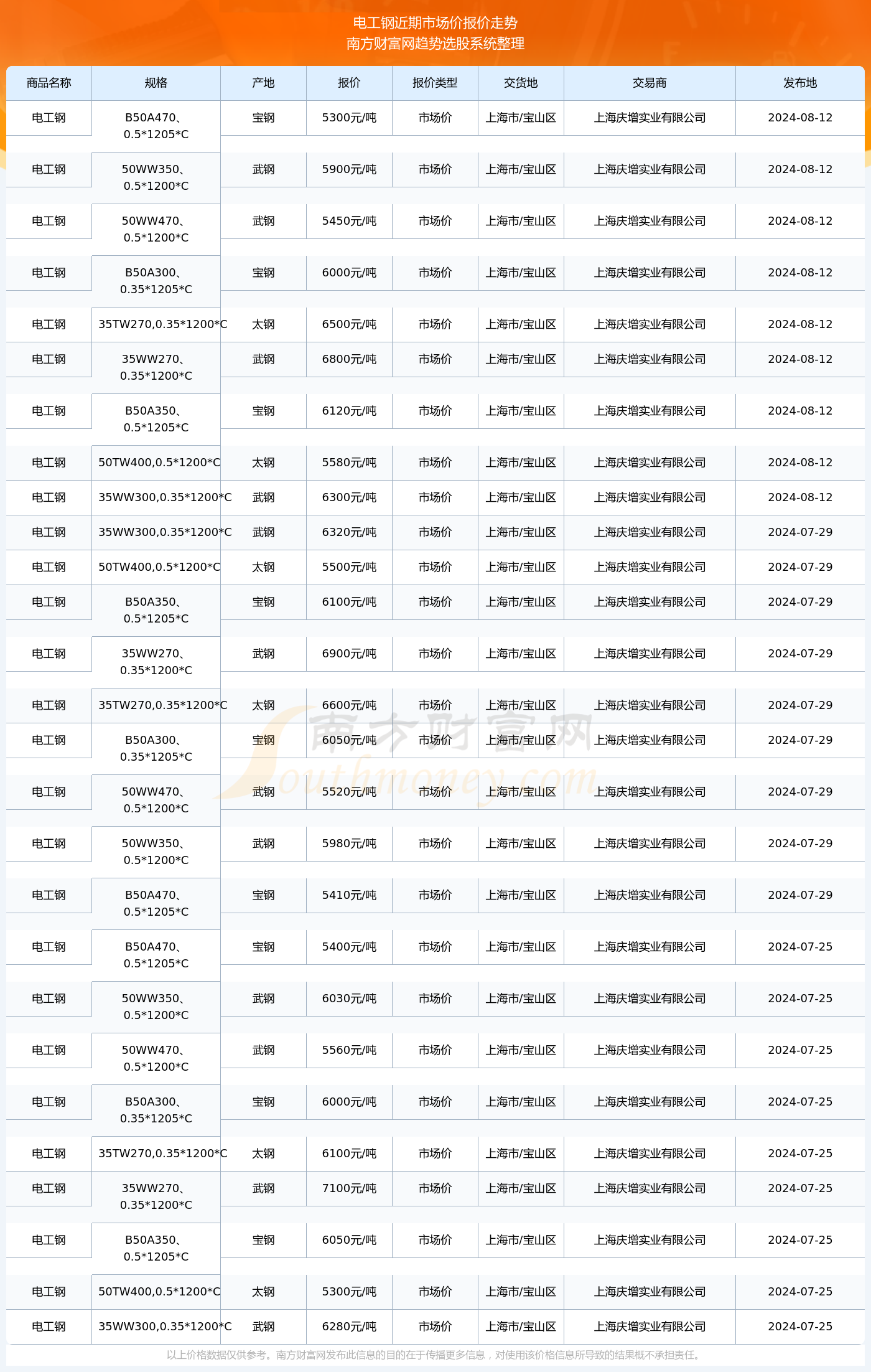 揭秘2024新澳生肖走勢(shì)圖，預(yù)測(cè)與策略，揭秘2024新澳生肖走勢(shì)圖，預(yù)測(cè)分析與策略指南