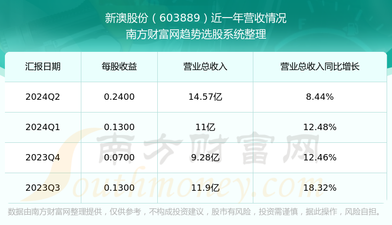 新澳今晚上9點(diǎn)30開(kāi)獎(jiǎng)結(jié)果揭曉，探索彩票背后的秘密，新澳彩票開(kāi)獎(jiǎng)夜，探索背后秘密，9點(diǎn)30分結(jié)果揭曉