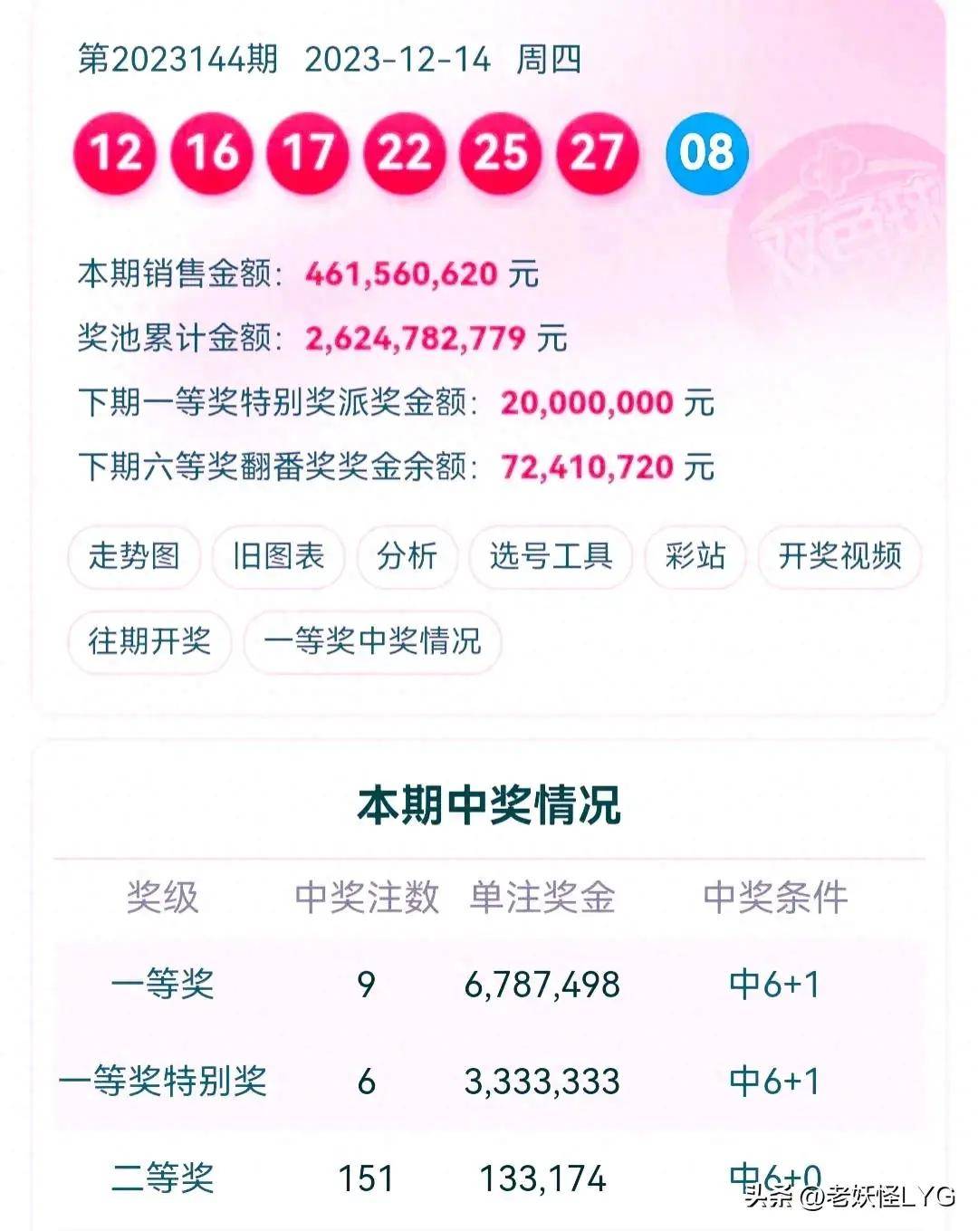 雙色球開獎(jiǎng)結(jié)果，揭秘、預(yù)測(cè)與解析，雙色球開獎(jiǎng)結(jié)果解析，揭秘與預(yù)測(cè)最新動(dòng)態(tài)