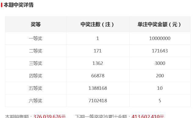 今晚開獎(jiǎng)記錄結(jié)果查詢，全面解析與實(shí)用指南，今晚開獎(jiǎng)結(jié)果大揭秘，全面解析與實(shí)用指南
