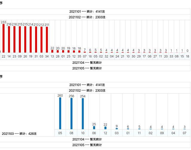 新澳門綜合號(hào)碼走勢(shì)分析（第1期至第100期深度解讀），澳門綜合號(hào)碼走勢(shì)深度解讀，第1期至第100期分析報(bào)告