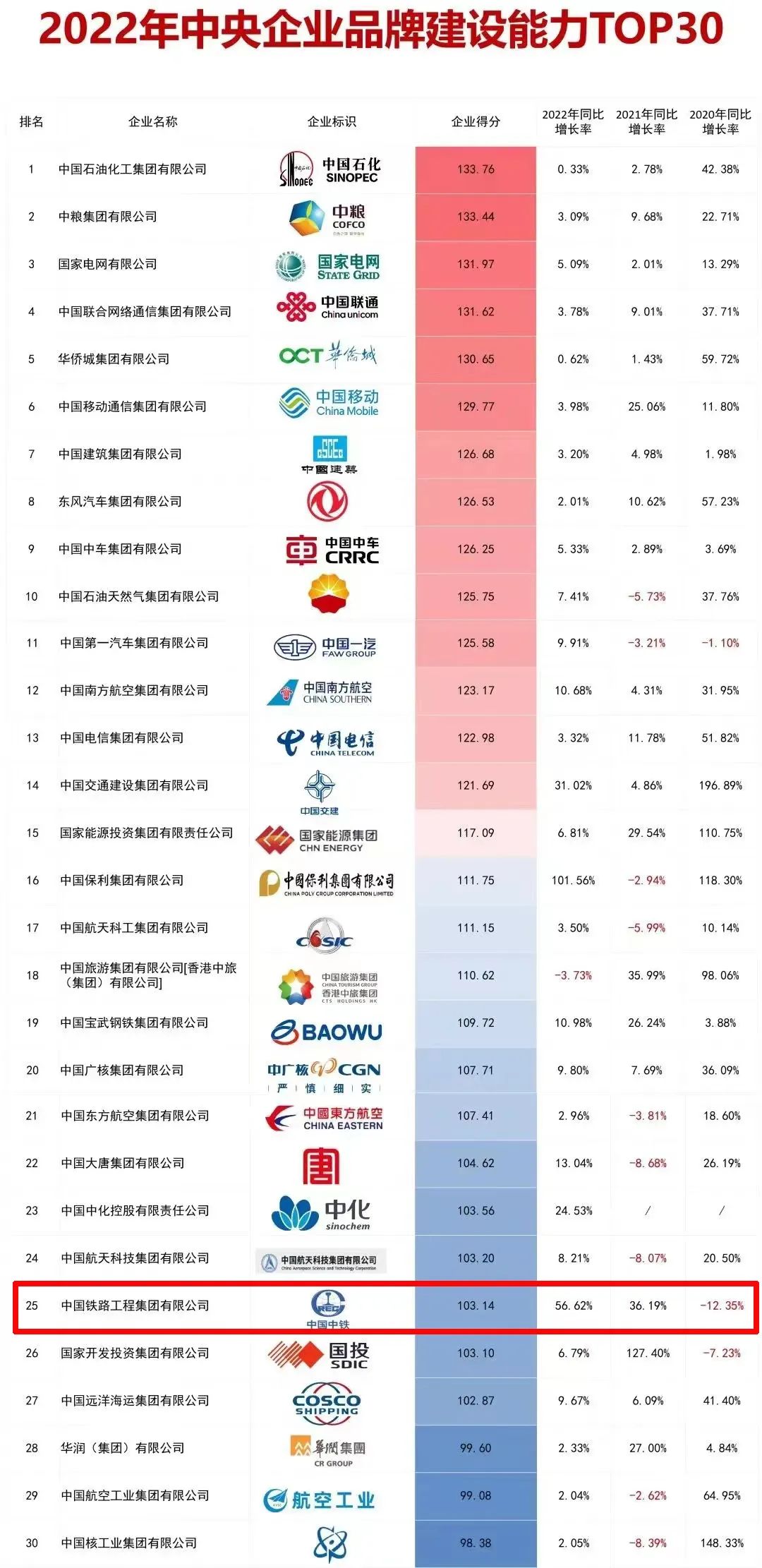 中鐵鋼鐵排名，行業(yè)翹楚，品質(zhì)卓越，中鐵鋼鐵行業(yè)翹楚，卓越品質(zhì)排名前列