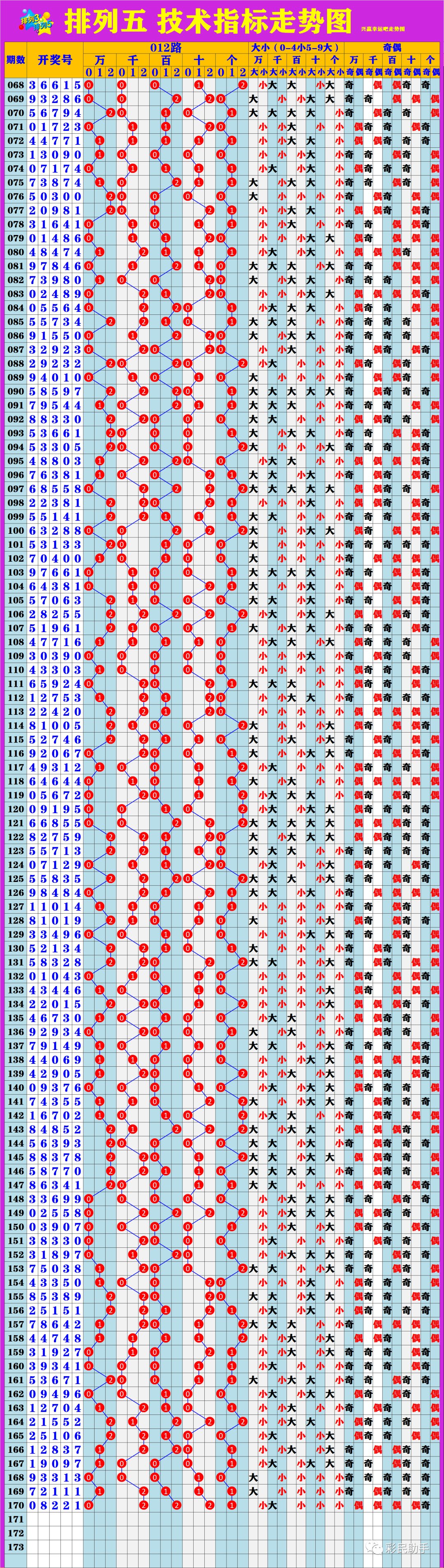 新澳門6走勢(shì)圖分析，探索彩票背后的秘密，新澳門6走勢(shì)圖深度解析，揭示彩票背后的秘密與規(guī)律