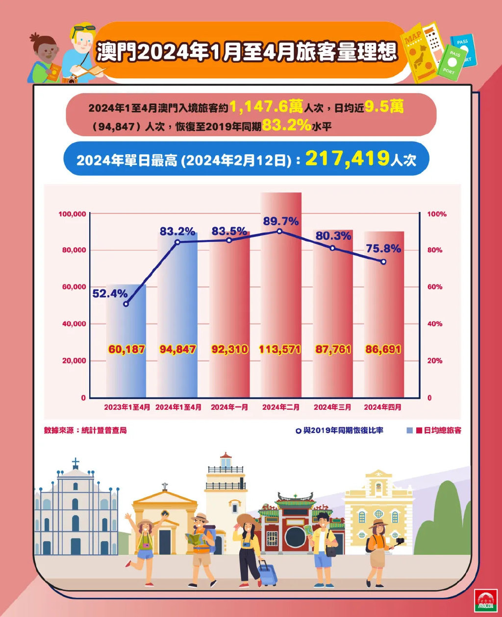 探索澳門，2025正版免費(fèi)資源木車之旅，澳門之旅，探索木車之旅的2025正版免費(fèi)資源