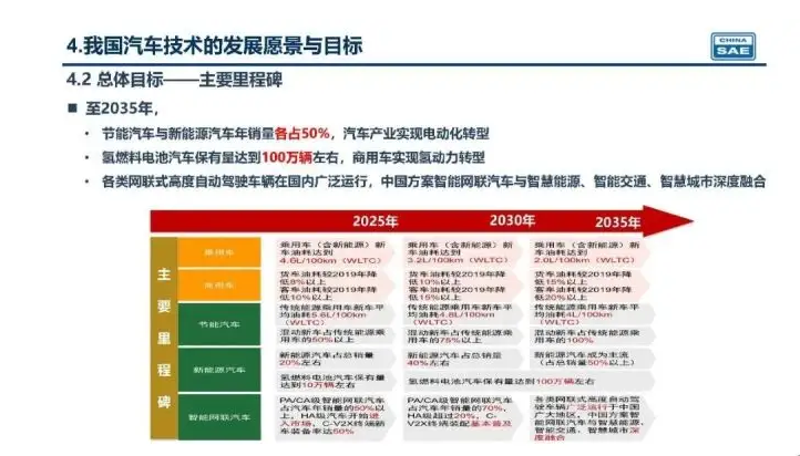 新奧集團(tuán)未來(lái)展望，揭秘新奧2025年精準(zhǔn)資料圖，揭秘新奧集團(tuán)未來(lái)展望，至2025年的精準(zhǔn)發(fā)展資料圖曝光！