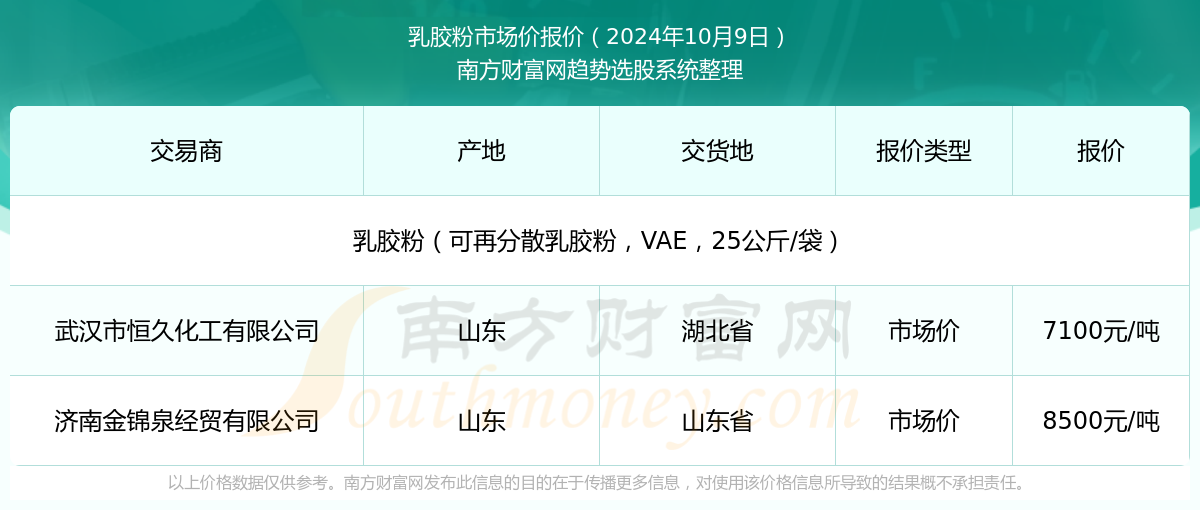 新澳2025年資料查詢?nèi)肟凇徽臼叫畔z索平臺，新澳2025年資料查詢?nèi)肟?，一站式信息檢索平臺詳解