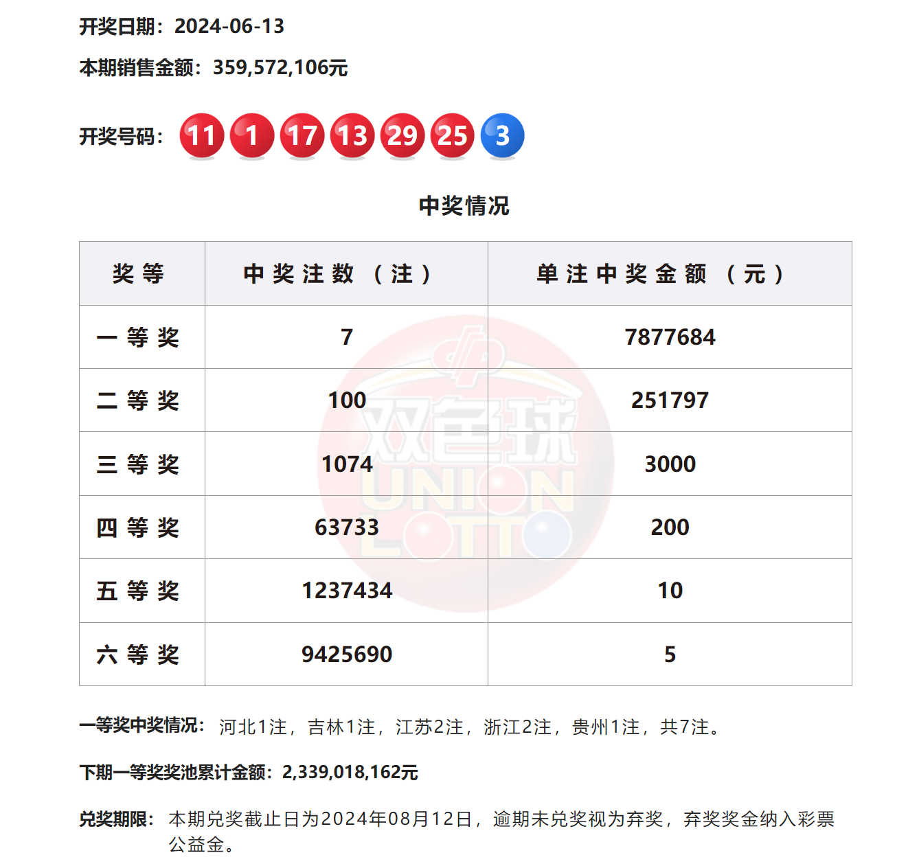 2024澳門六今晚開獎結(jié)果揭曉——全面解析與預(yù)測，澳門今晚開獎結(jié)果揭曉，全面解析與預(yù)測 2024年澳門六開彩開獎?wù)雇? class=