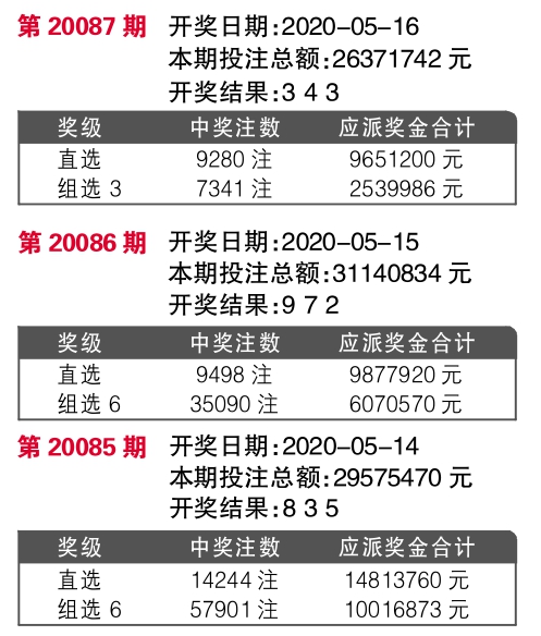 揭秘今晚最快開獎(jiǎng)結(jié)果記錄 494949 2022版，不容錯(cuò)過！，揭秘今晚最快開獎(jiǎng)結(jié)果記錄，494949 2022版獨(dú)家爆料！