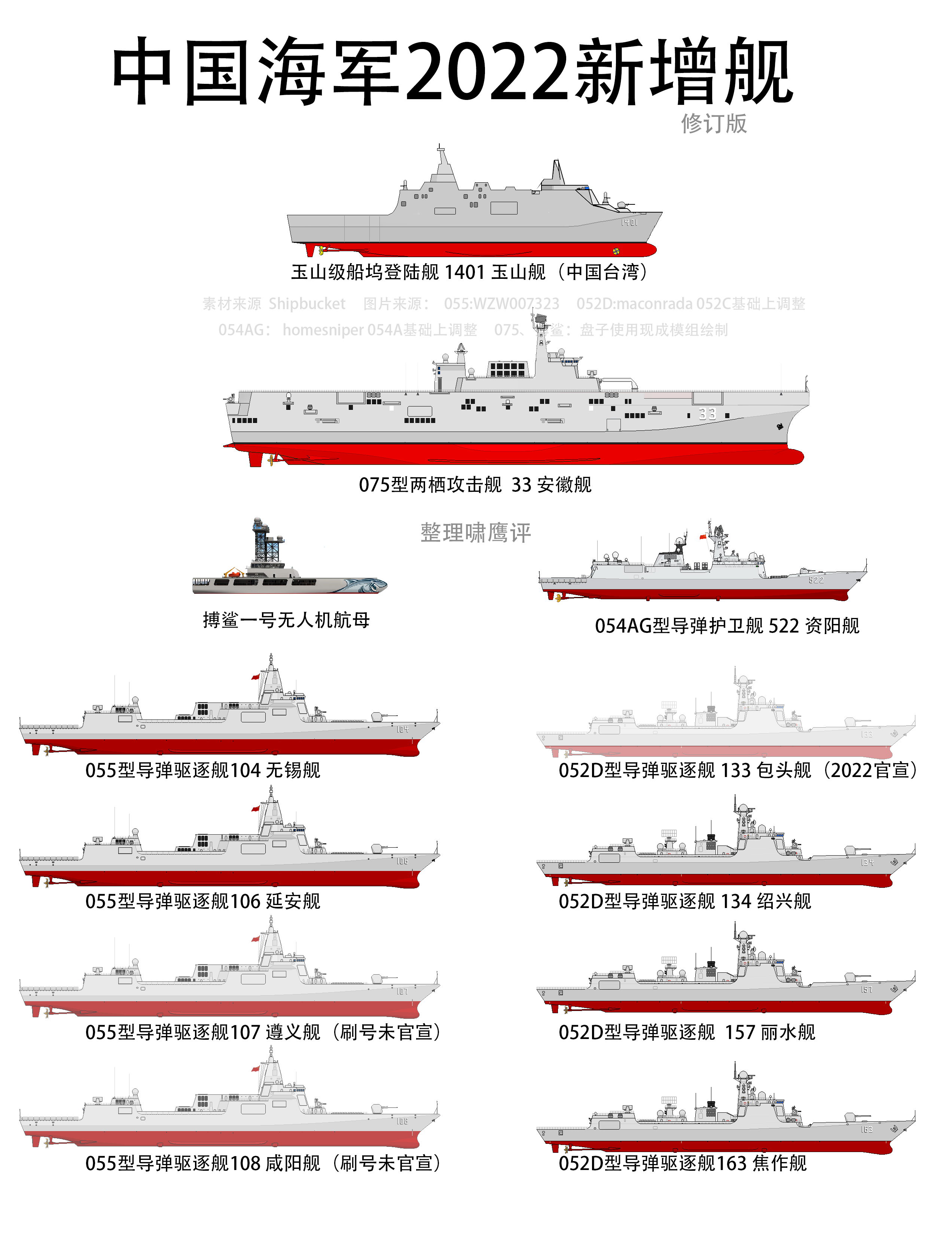 2030年中國(guó)海軍艦艇一覽表，展望未來(lái)的海上力量，2030年中國(guó)海軍艦艇展望，未來(lái)海上力量一覽表