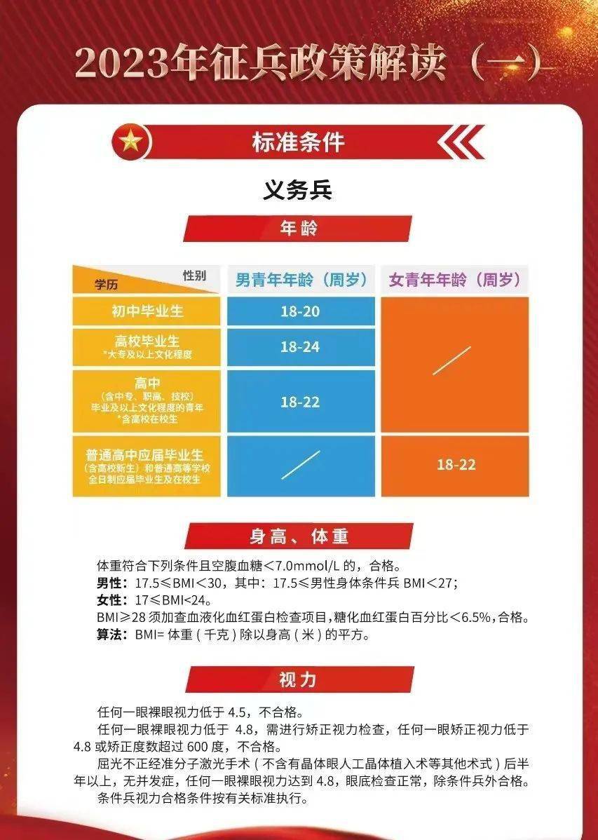 揭秘2023年最新征兵要求，如何成為新時代的精英戰(zhàn)士？，揭秘新時代精英戰(zhàn)士選拔標準，2023年征兵要求全解析！