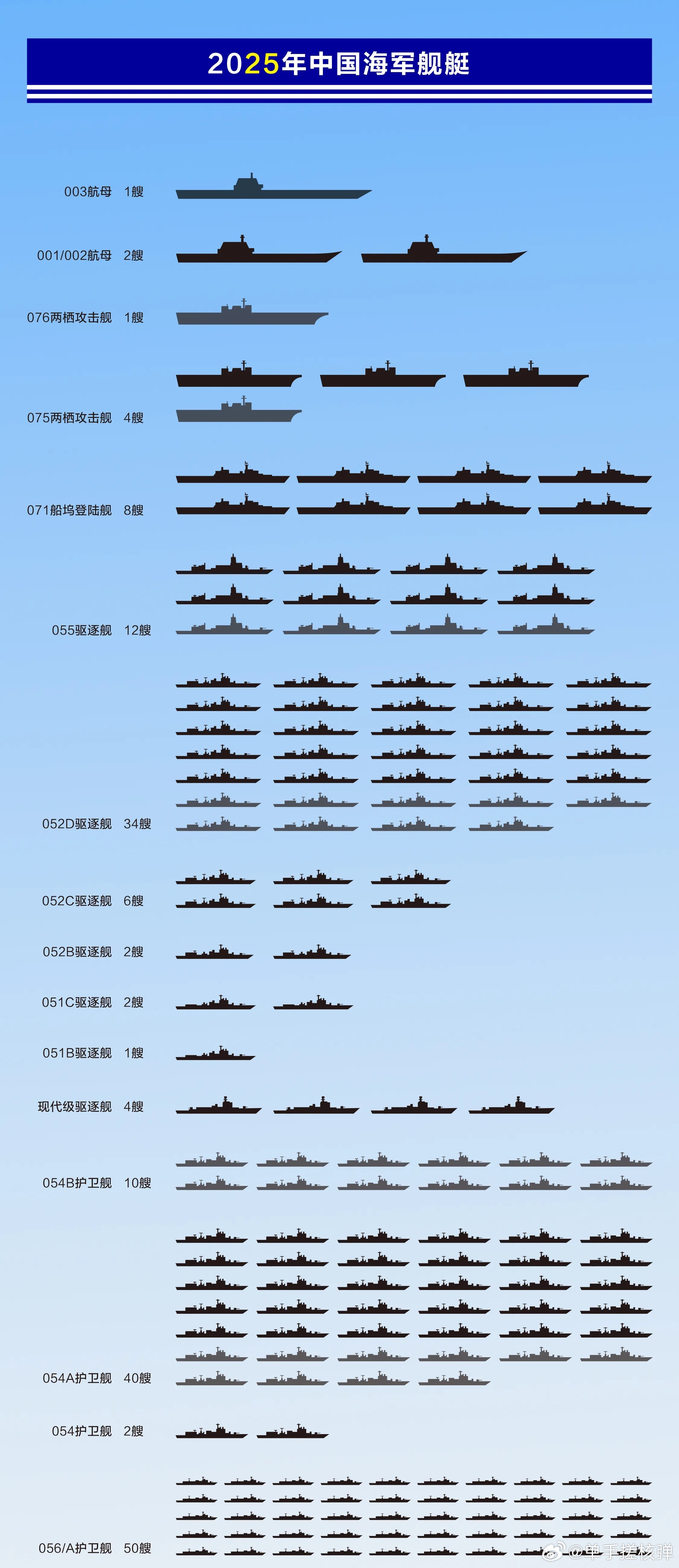 關(guān)于中國海軍052D型驅(qū)逐艦的數(shù)量及其實(shí)力分析，中國海軍052D型驅(qū)逐艦數(shù)量及實(shí)力深度解析