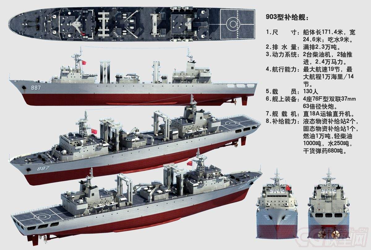 世界十大綜合補(bǔ)給艦，無(wú)可匹敵的海上力量之源，世界十大綜合補(bǔ)給艦，海上力量的源泉