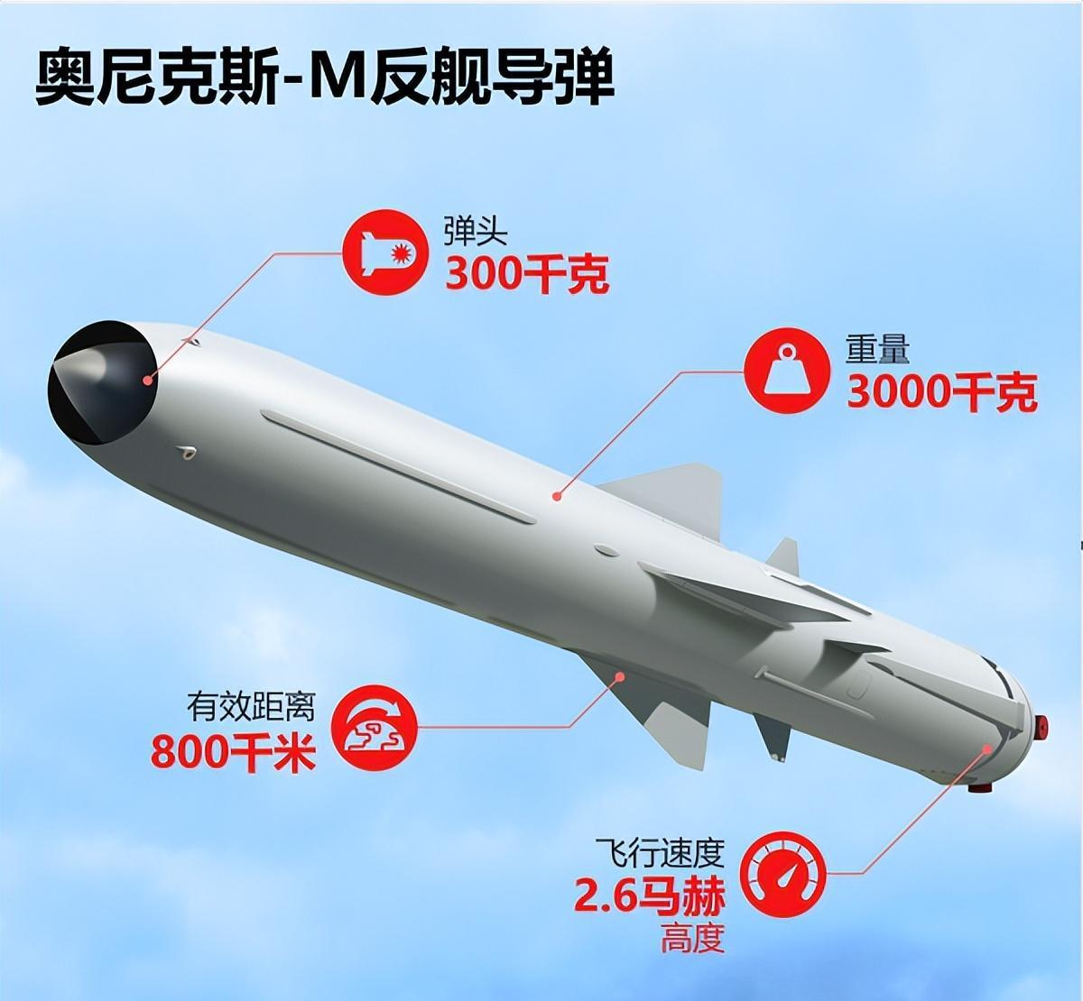 全球最頂尖反艦導(dǎo)彈，技術(shù)革新與軍事應(yīng)用，全球頂尖反艦導(dǎo)彈，技術(shù)革新與軍事應(yīng)用的探索