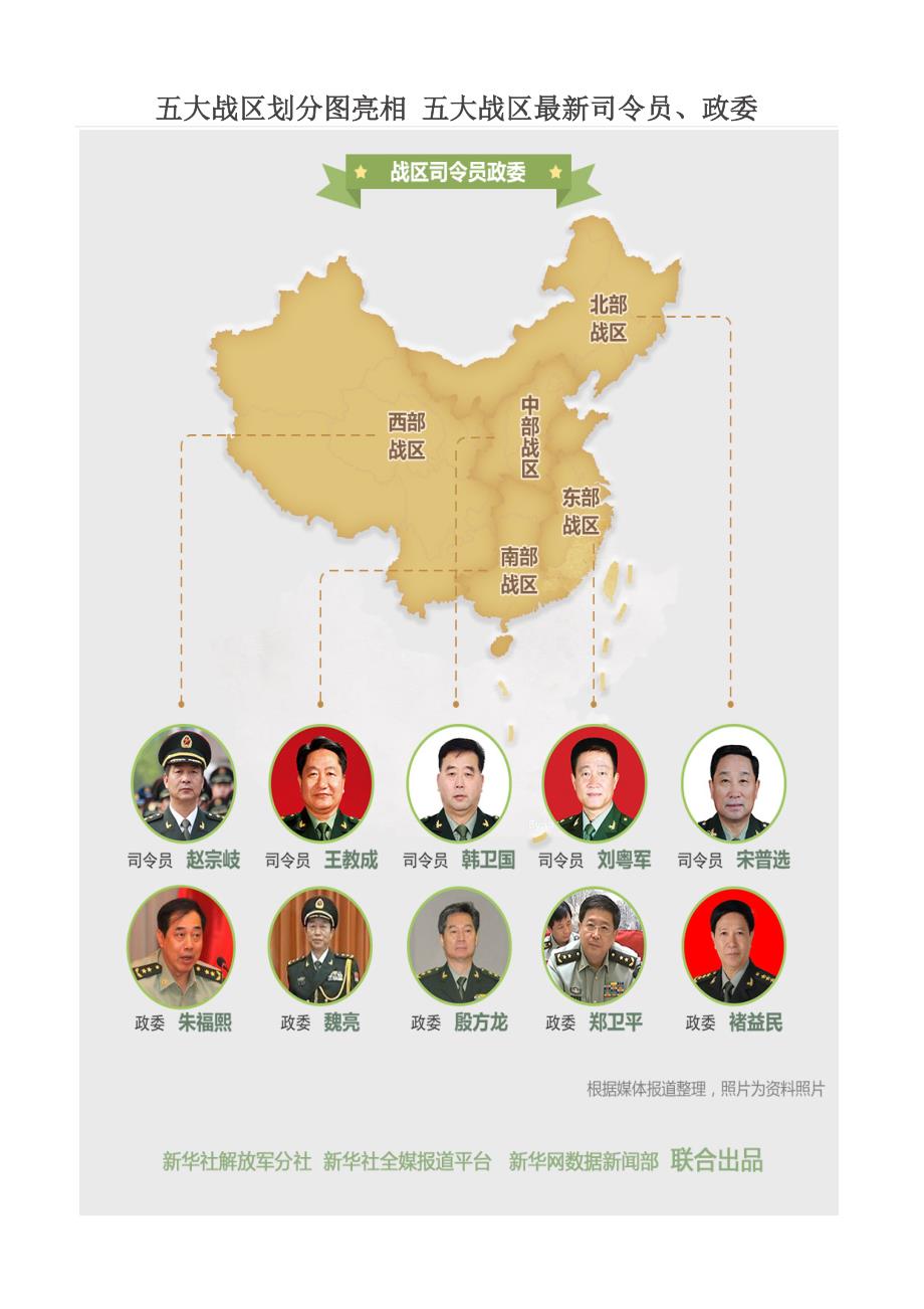 五大戰(zhàn)區(qū)參謀長最新名單及其職責解析，五大戰(zhàn)區(qū)參謀長最新名單揭秘，職責與權力解析