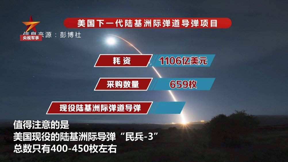 洲際導(dǎo)彈價(jià)格揭秘，一枚究竟多少錢？，洲際導(dǎo)彈價(jià)格揭秘，一枚究竟價(jià)值多少？