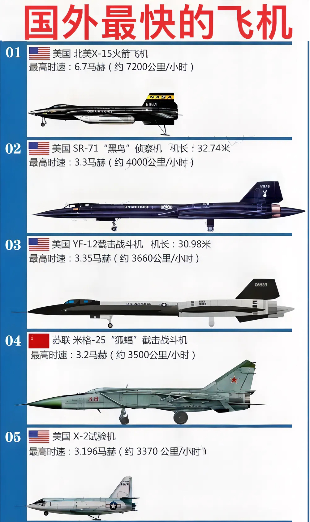 世界最先進(jìn)的戰(zhàn)斗機(jī)排名，世界最先進(jìn)戰(zhàn)斗機(jī)排名榜單揭曉