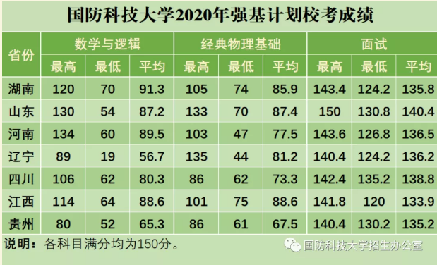 國防科技大學(xué)2023年錄取分數(shù)線解析，國防科技大學(xué)2023年錄取分數(shù)線全面解析