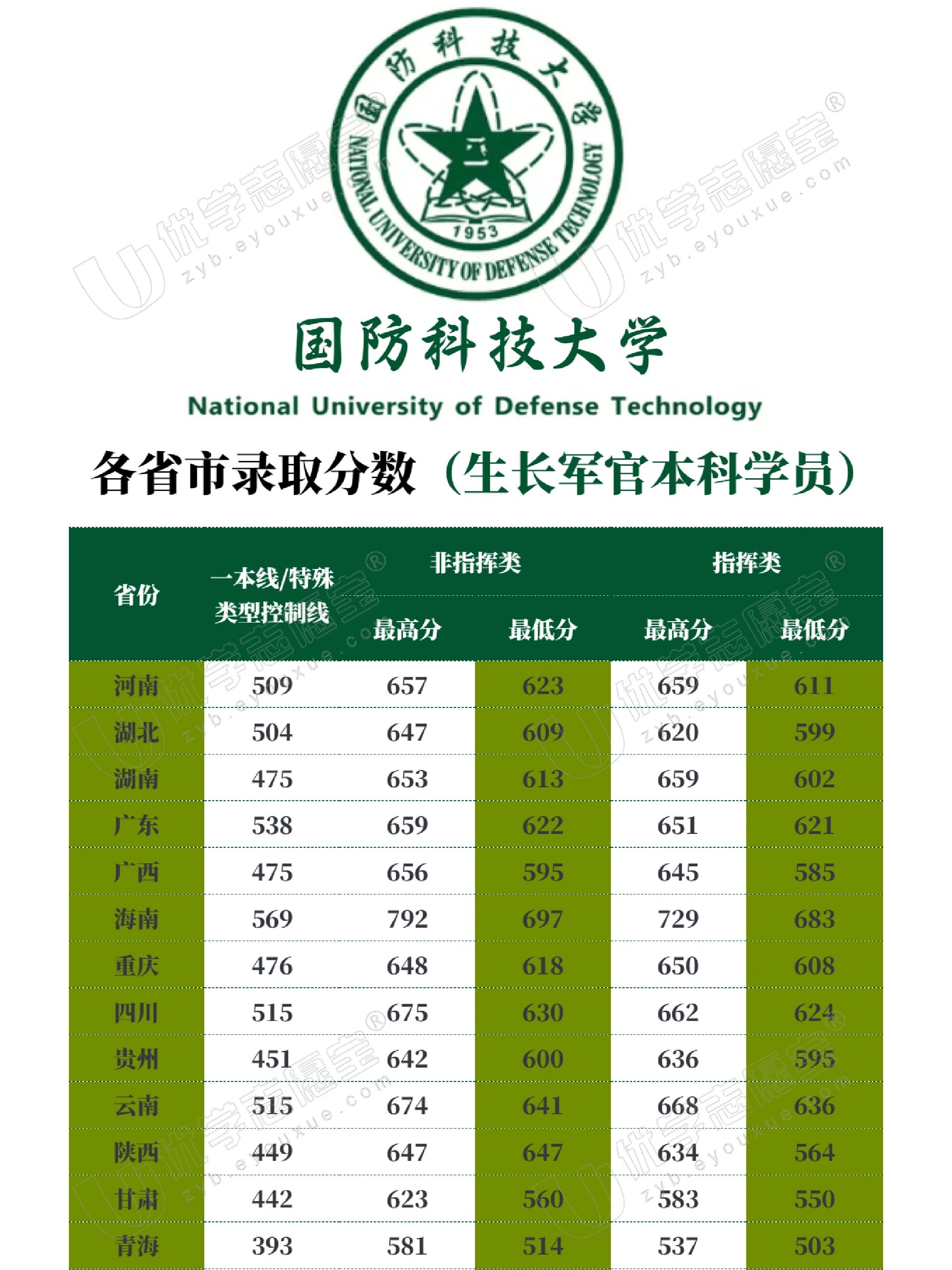 中國國防科技大學(xué)排名解析，實力與聲譽并重，中國國防科技大學(xué)排名深度解析，實力與聲譽的雙重考量