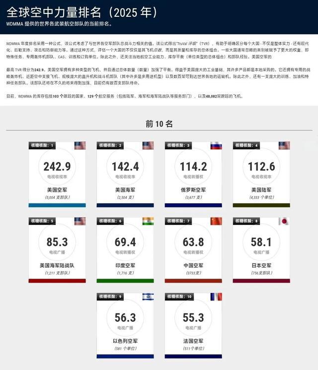 揭秘全球軍事力量排行榜，展望2025年軍事格局，全球軍事力量排行榜揭秘，展望2025年軍事格局展望