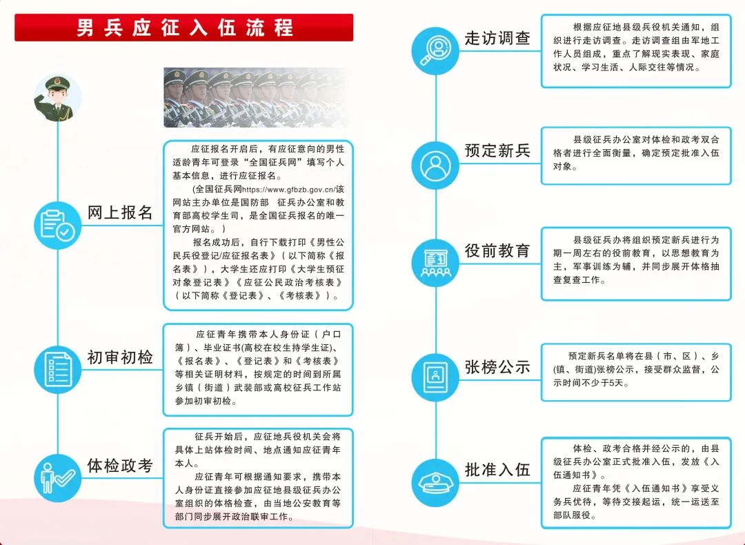 關(guān)于2023年應(yīng)征入伍報(bào)名時(shí)間的全面解析，2023年應(yīng)征入伍報(bào)名時(shí)間全面解析及報(bào)名攻略