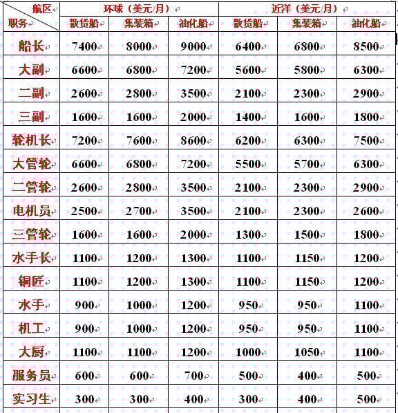 海軍工資一般多高？全面解析海軍薪資結(jié)構(gòu)，海軍薪資揭秘，工資水平及結(jié)構(gòu)全面解析