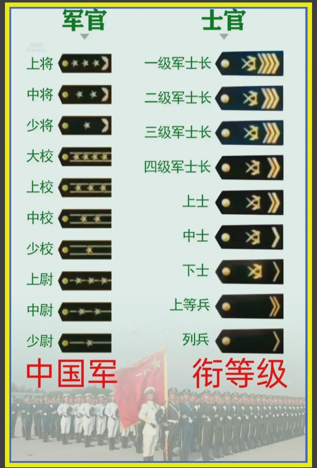 中國軍隊軍銜一覽表，歷史、等級與職責，中國軍隊軍銜概覽，歷史等級與職責一覽表
