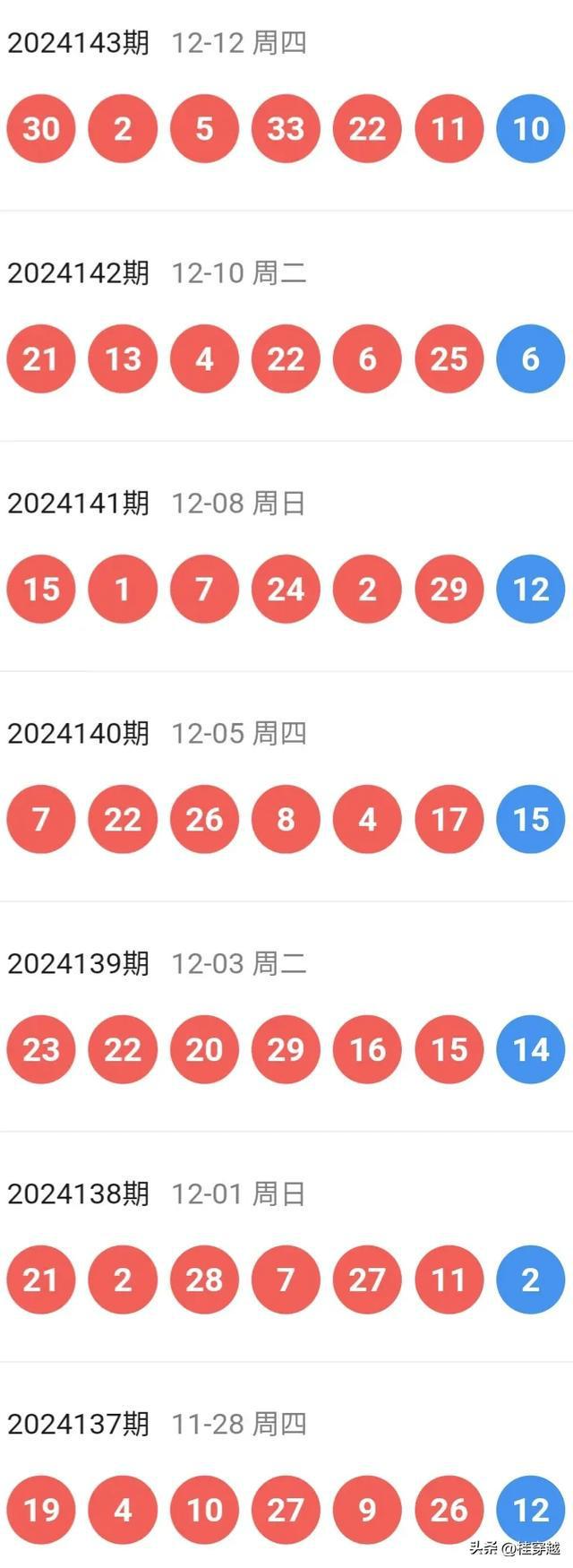 新澳今晚開特馬結(jié)果查詢——全面解析與實時更新，新澳今晚特馬結(jié)果查詢，全面解析與實時更新資訊