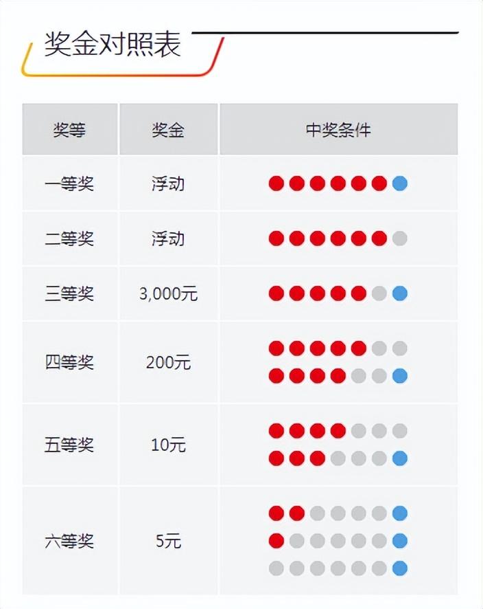 今晚開獎(jiǎng)記錄結(jié)果查詢，全面解析與實(shí)用指南，今晚開獎(jiǎng)結(jié)果大揭秘，全面解析與實(shí)用指南
