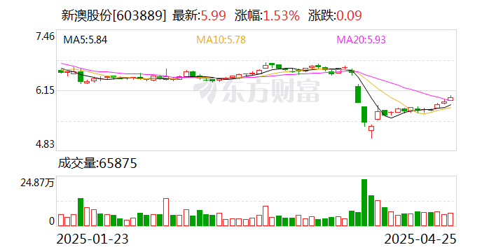 探索未來，2025新澳網(wǎng)站的發(fā)展與展望，探索未來之路，2025新澳網(wǎng)站的發(fā)展與展望