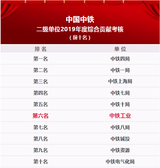 中鐵鋼鐵排名，行業(yè)領(lǐng)軍者的堅(jiān)實(shí)地位與卓越表現(xiàn)，中鐵鋼鐵行業(yè)領(lǐng)軍地位穩(wěn)固，卓越表現(xiàn)鑄就排名前列