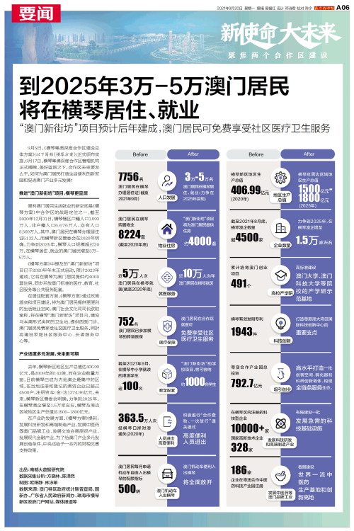 澳門碼表2025，全面解析與未來展望，澳門碼表2025全面解析與未來展望指南