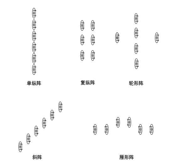 戰(zhàn)斗隊形圖解，深度解析與實戰(zhàn)應(yīng)用策略，戰(zhàn)斗隊形圖解，深度解析及實戰(zhàn)應(yīng)用策略探討