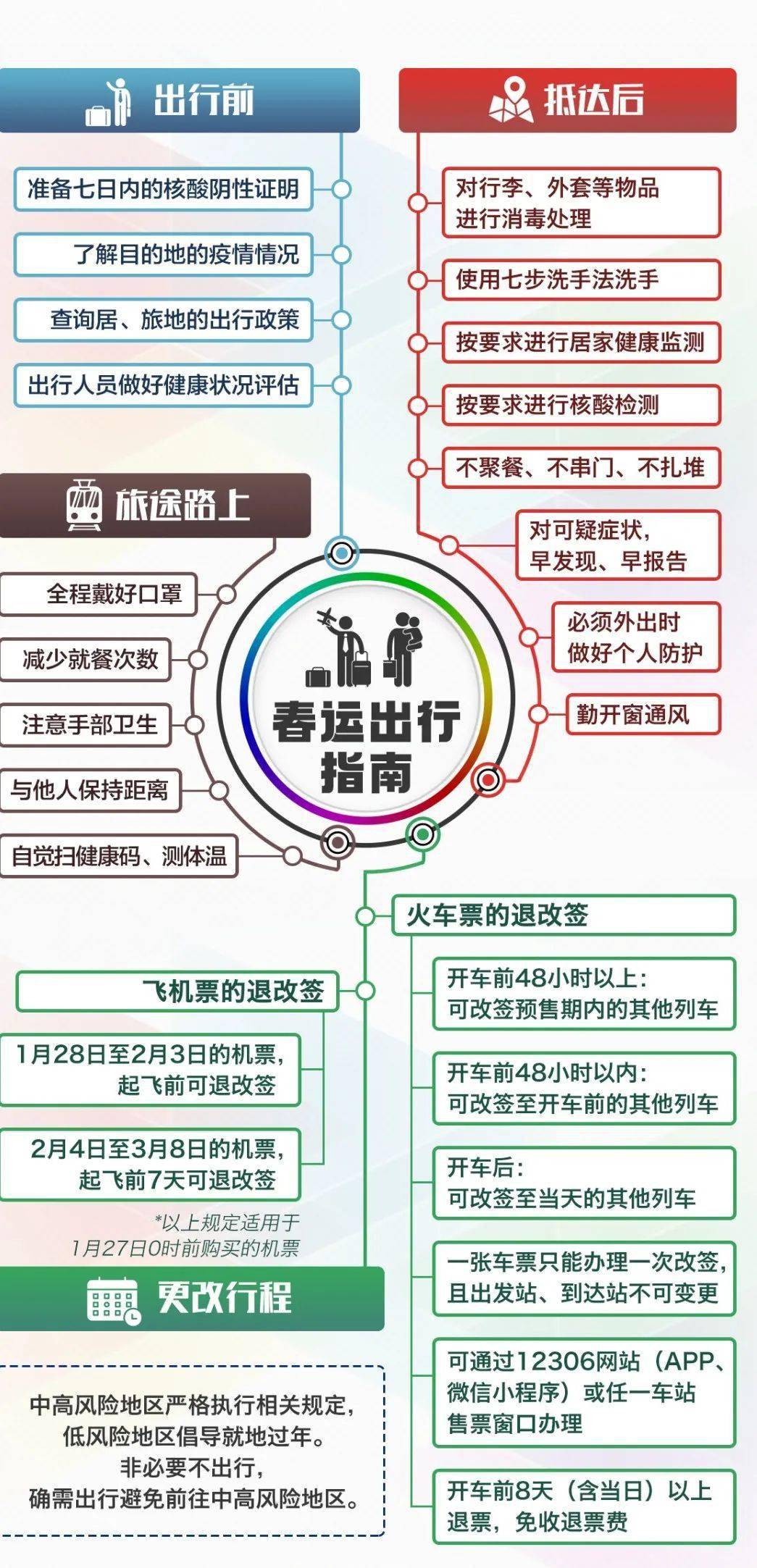 推薦 第304頁