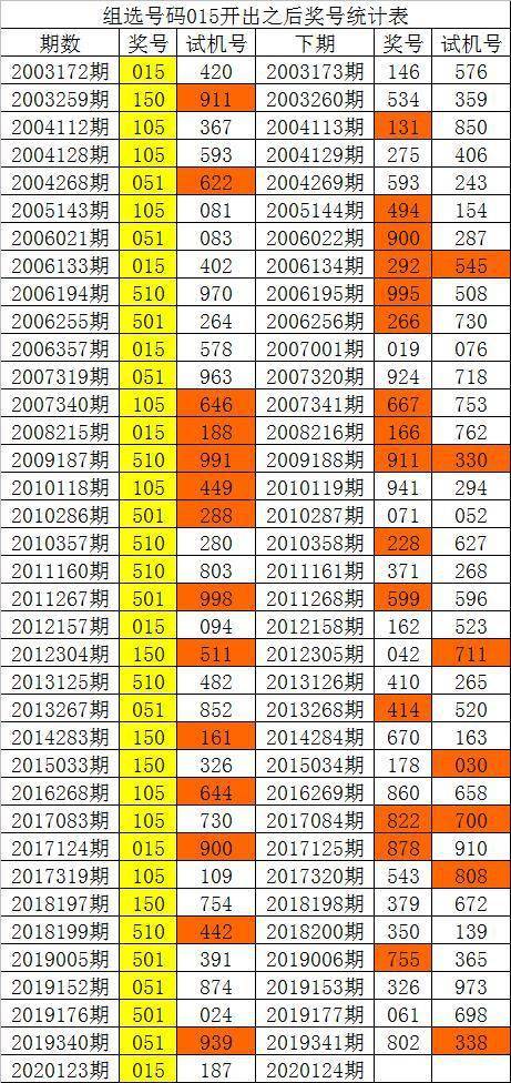 新澳門彩歷史單雙走勢，探索與解析，澳門彩歷史走勢探索與解析，單雙走勢揭秘