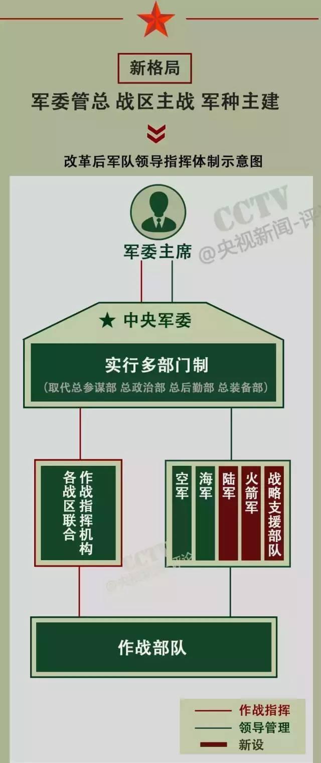 戰(zhàn)略支援部隊成立時間，回顧與前瞻，戰(zhàn)略支援部隊，成立回顧與未來前瞻