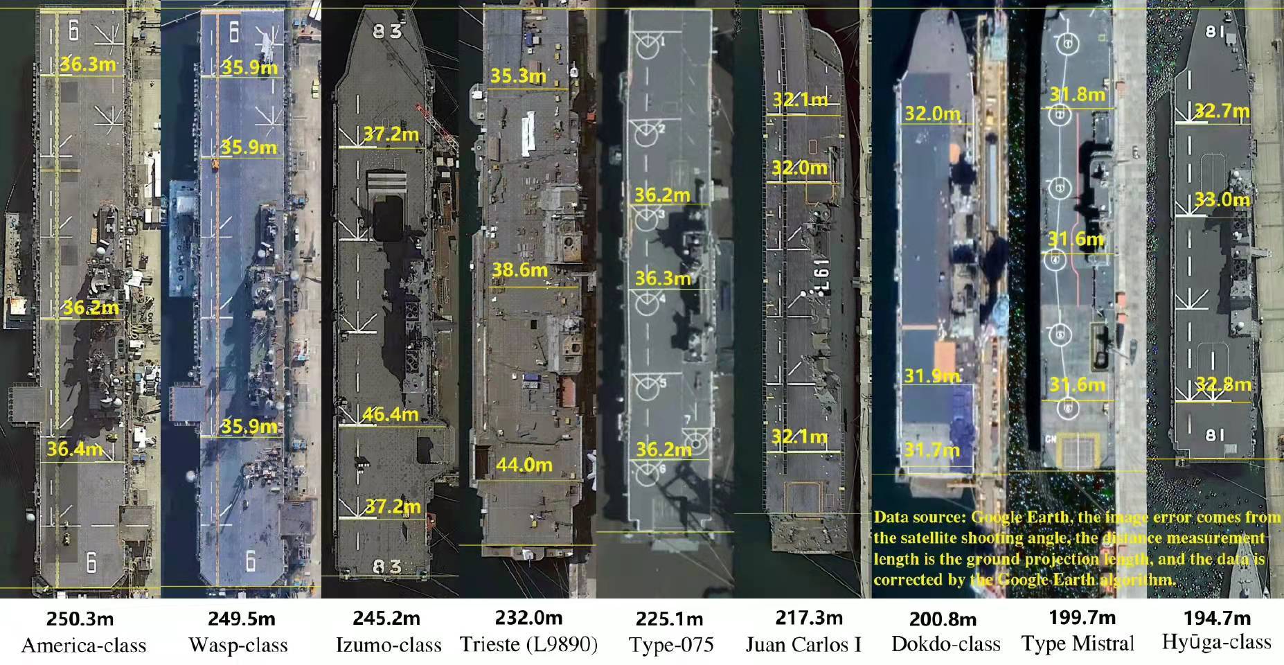 全球最大航空母艦的尺寸與威力解析，全球最大航空母艦尺寸與威力深度解析