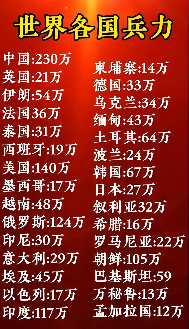 全球范圍內(nèi)兵力最多的國(guó)家，揭秘其背后的力量，全球最強(qiáng)兵力國(guó)家揭秘，探究背后力量之源