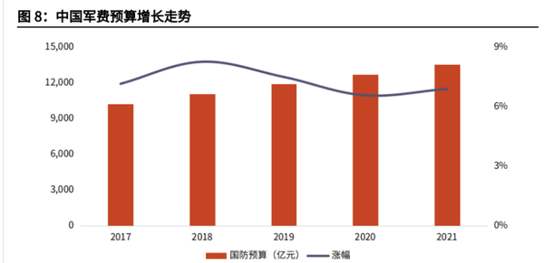中國國防預(yù)算，深度解析與前瞻，中國國防預(yù)算，深度解析及前瞻展望