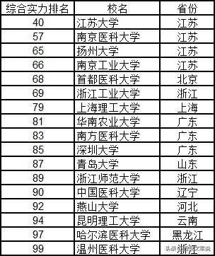 全國大學排名榜，深度解析與理解其背后的意義，全國大學排名榜深度解析，探究背后的意義與理解