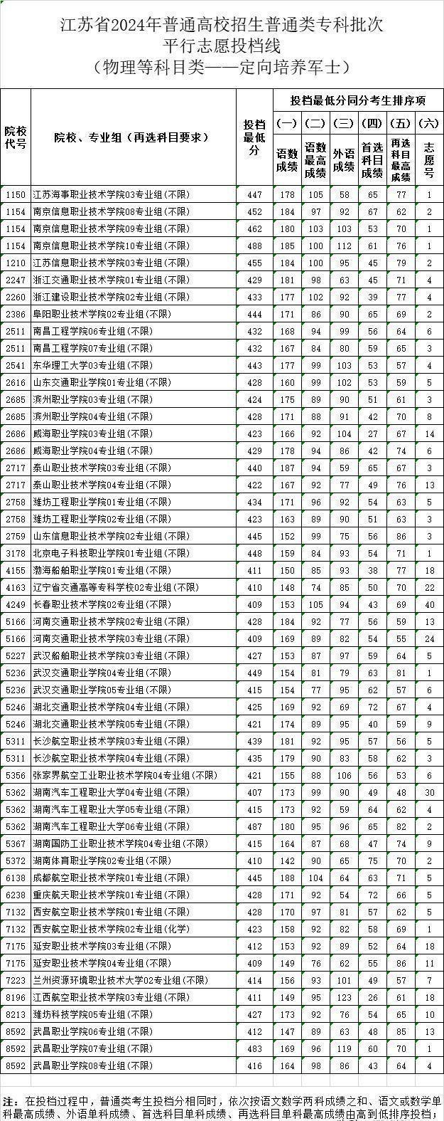 2024年直招士官專業(yè)展望與解讀，2024年直招士官專業(yè)展望與深度解讀