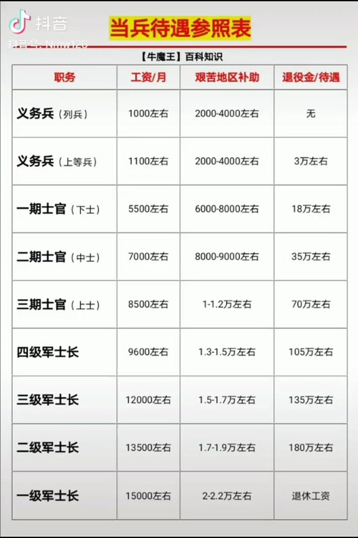 軍士長(zhǎng)軍銜與工資待遇詳解，軍士長(zhǎng)軍銜與工資待遇全面解析