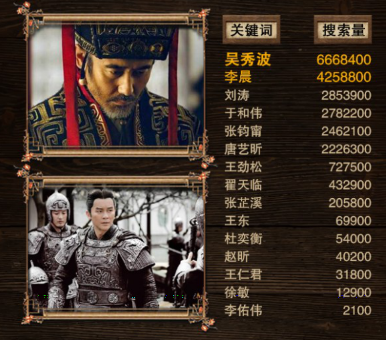 軍師聯(lián)盟與虎嘯龍吟，先看哪一個？深度解析兩部作品及其SEO策略，軍師聯(lián)盟與虎嘯龍吟，深度解析與SEO策略對比，先看哪一個？