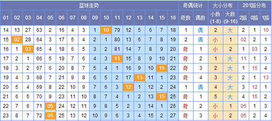 新澳門(mén)彩出號(hào)綜合走勢(shì)圖，探索彩票世界的奧秘，新澳門(mén)彩出號(hào)綜合走勢(shì)圖，揭開(kāi)彩票世界的神秘面紗