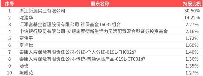 2025新澳精準(zhǔn)資料大全，一站式獲取最新信息資源的指南，2025新澳精準(zhǔn)資料大全，一站式獲取最新信息資源的指南