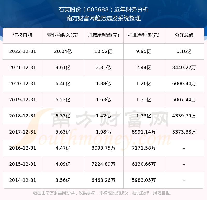 2025新奧歷史開獎記錄查詢表，全面解析與SEO優(yōu)化策略，2025新奧歷史開獎記錄查詢表解析與SEO優(yōu)化策略全攻略