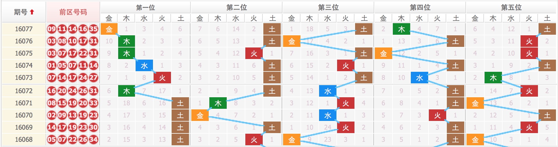 揭秘四肖八碼，期期準確的免費公開預測，揭秘四肖八碼，期期準確的免費預測公開